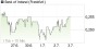 Bank of Ireland-Aktie: Auch Mutige sollten noch abwarten! Aktienanalyse (Der Aktionär) | Aktien des Tages | aktiencheck.de